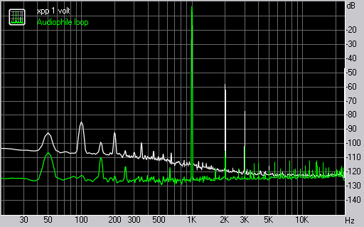 Spectrum graph